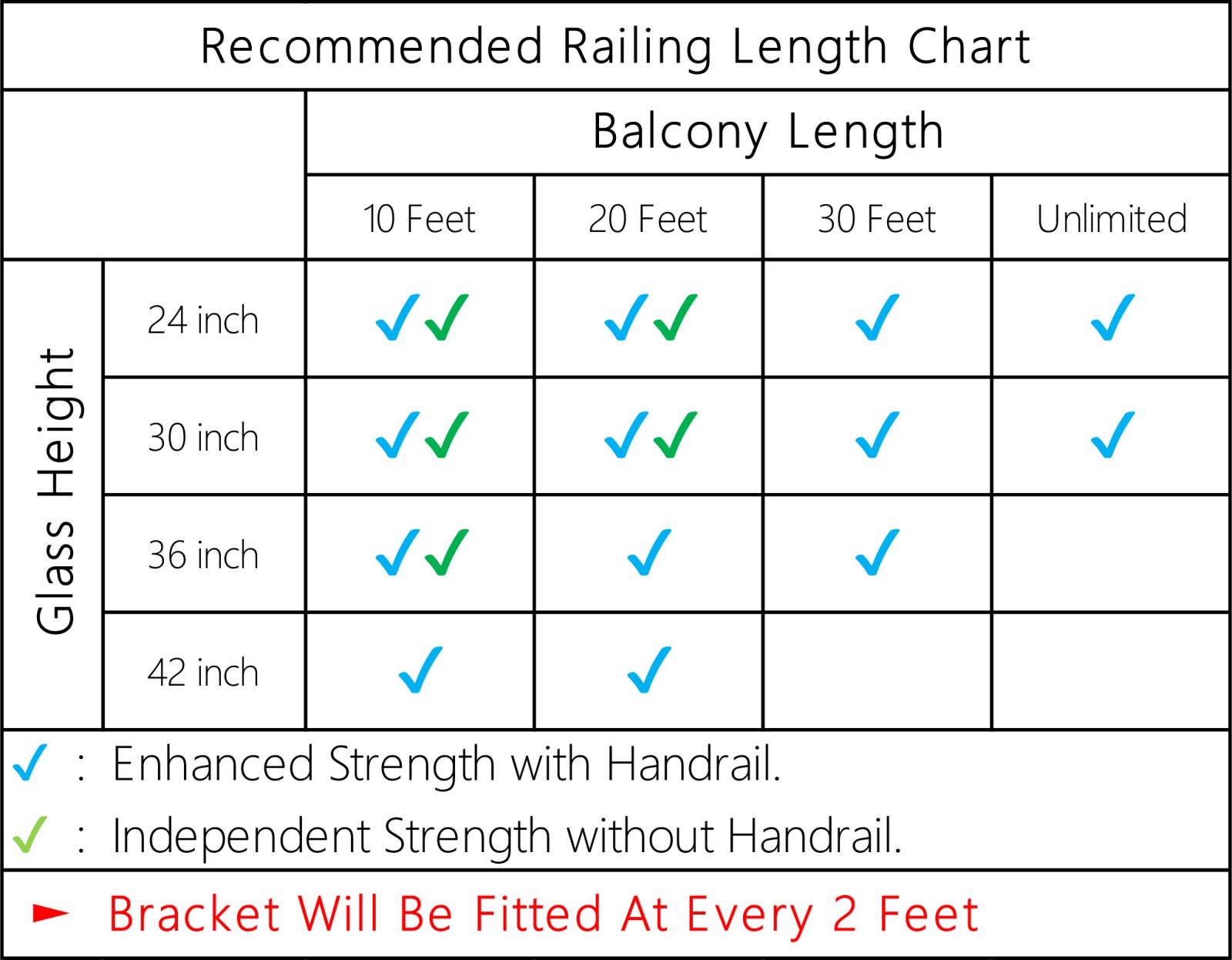 Specification chart